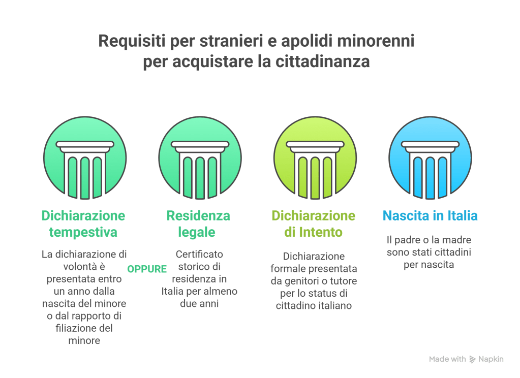 Acquisto della cittadinanza per beneficio di legge visual selection 1