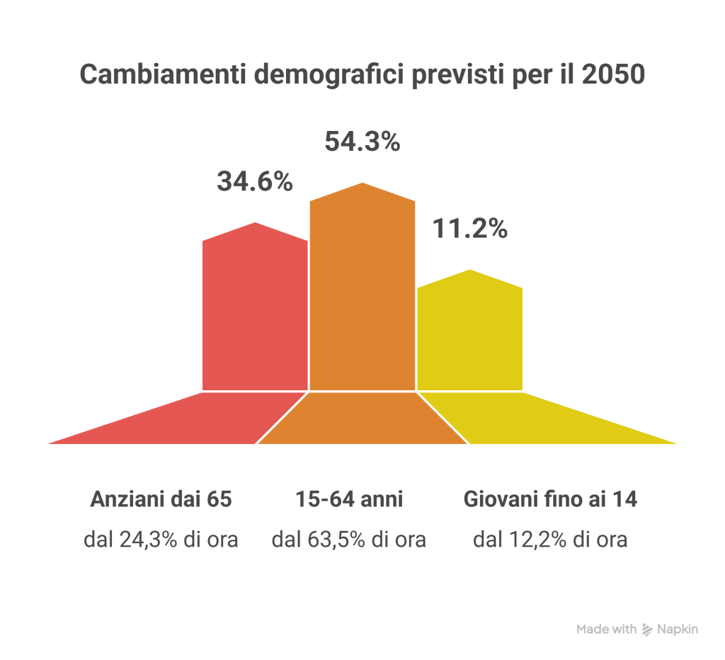 Previsioni per il 2025 visual selection 3