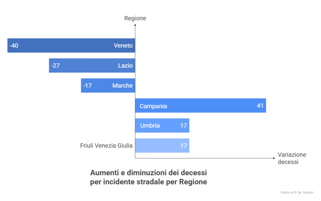 Decessi per incidente stradale visual selection 1