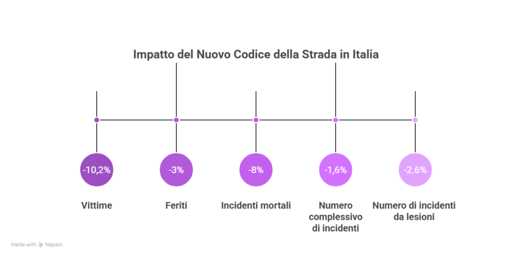 Situazione in Italia dopo il nuovo codice della strada visual selection